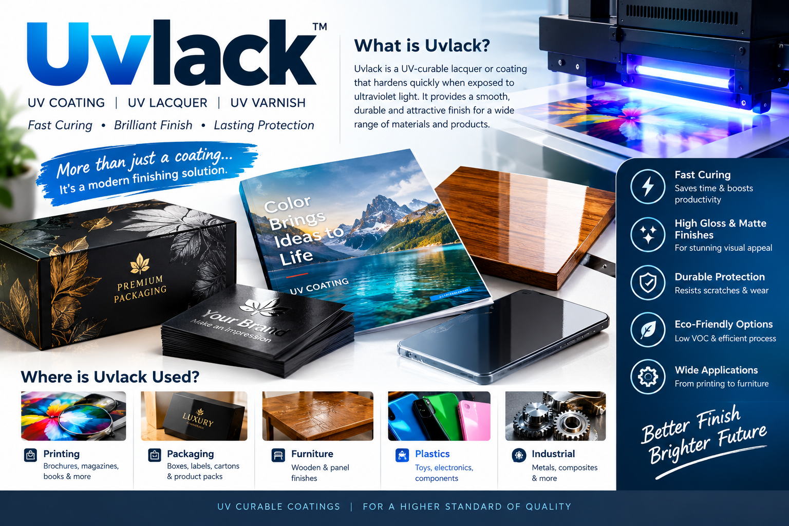 Uvlack: Meaning, Uses, Benefits, UV Coating & Complete Guide